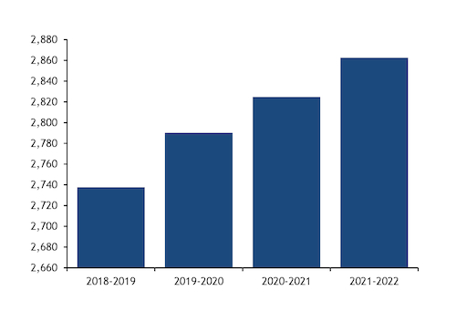 EV numbers continue to surge in EU: ACEA | Latest Market News