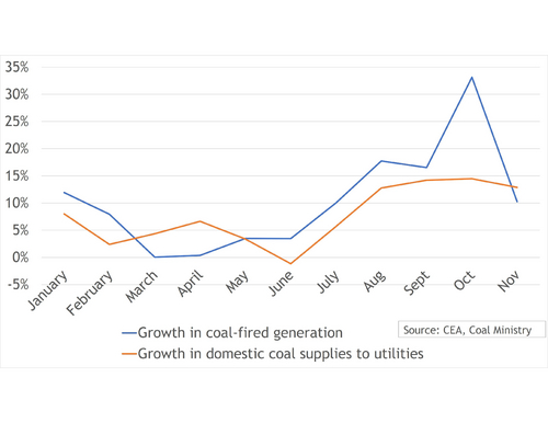 Viewpoint: India's 2024 coal import outlook uncertain | Latest Market News